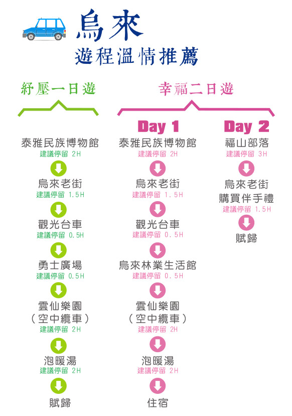 烏來建議行程
