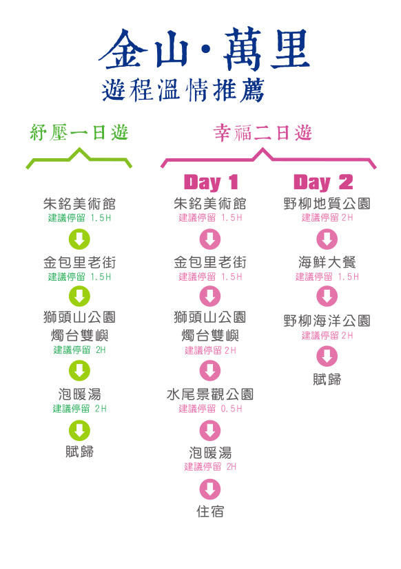金山萬里建議行程